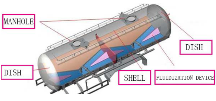 bulk cement tank trailer