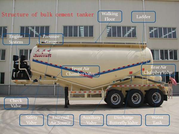 bulk cemen tanker trailer 