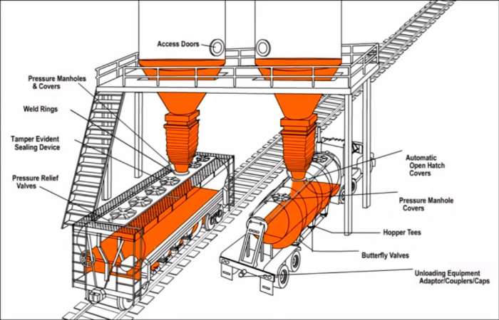 bulk cement trailer loading