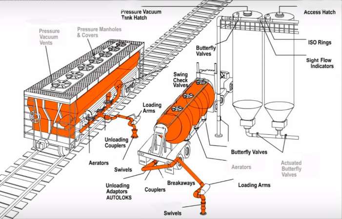 bulk cement trailer unloading